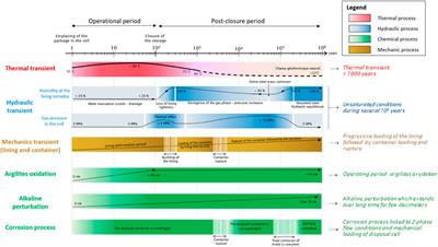 EURAD state-of-the-art report: development and improvement of numerical methods and tools for modeling coupled processes in the field of nuclear waste disposal